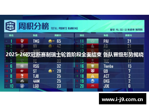 2025-26欧冠新赛制瑞士轮首阶段全面结束 各队晋级形势揭晓