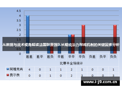 从数据与战术视角解读法国联赛强队长期统治力形成机制的关键因素分析 从数据与战术视角解读法国联赛强队长期统治力形成机制的关键因素分析