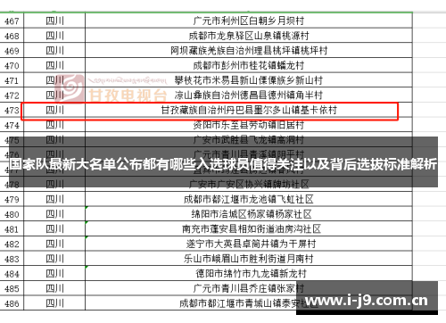 国家队最新大名单公布都有哪些入选球员值得关注以及背后选拔标准解析